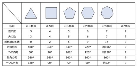 八角形邊長計算|正多邊形計算器